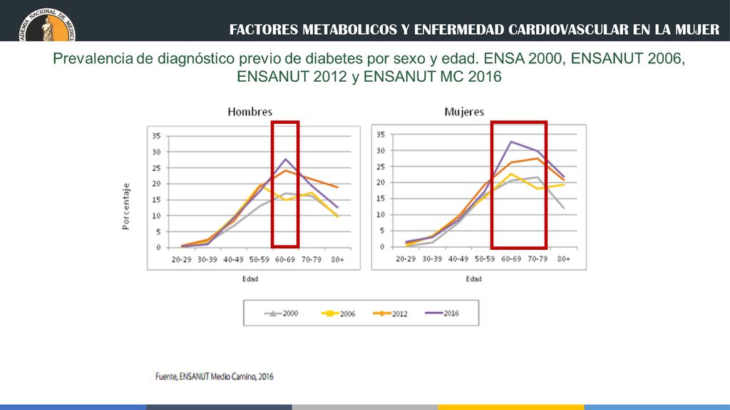 plantillas médicas gratuitas de powerpoint tipo diabetes